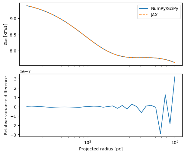 NumPy and JAX dispersion predictions on the same radius grid, and their relative variance difference.